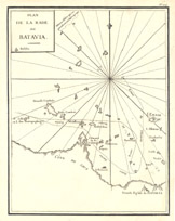 chart of Batavia thumbnail